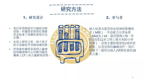 动作观察训练改善脑瘫儿童上肢运动功能 临床脑影像学研究